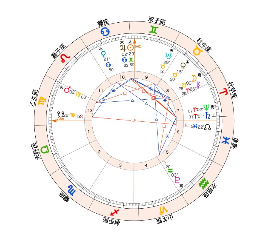 夏至図、2025年