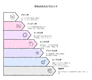 アストラル界