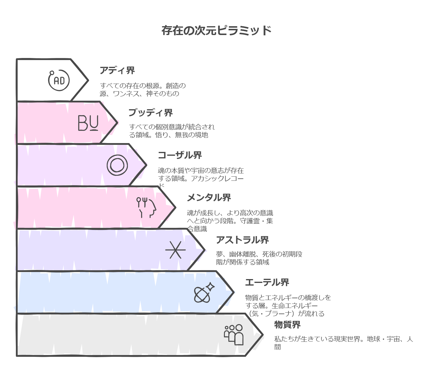 アストラル界