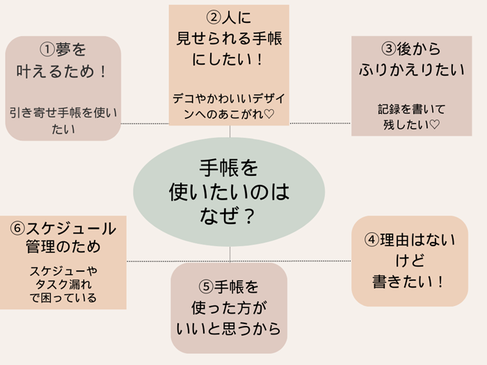 手帳習慣化